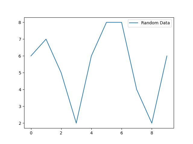 A labeled line in Matplotlib