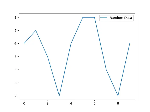 Matplotlib 中的标记线