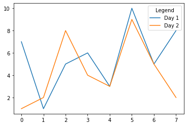 使用 title 引數的 matplotlib 圖例標題