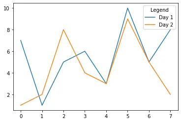 titre de la légende matplotlib en utilisant l&rsquo;argument title