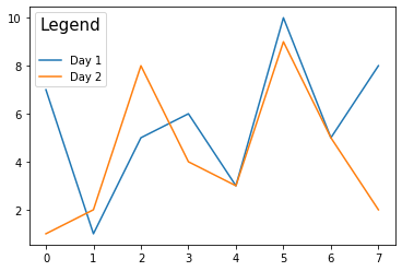 matplotlib 圖例標題使用帶有調整的標題引數