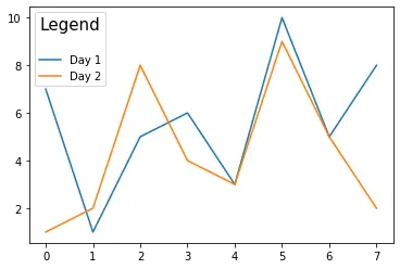 titolo della legenda matplotlib utilizzando l&rsquo;argomento del titolo con modifiche