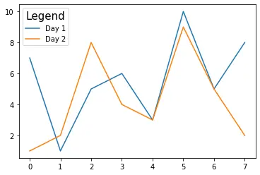 matplotlib-Legendentitel mit der Funktion set_title()