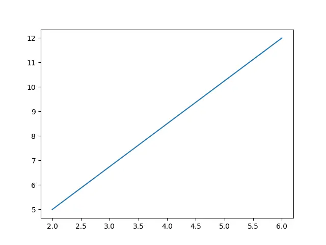 Matplotlib-PyCharm