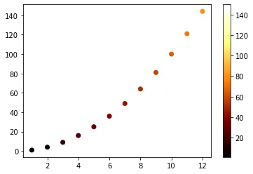 Utiliser des points d&rsquo;ancrage pour créer une palette de couleurs segmentée linéaire personnalisée en Python