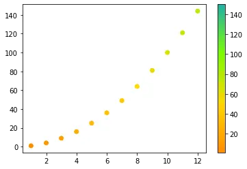 在 Python 中使用颜色名称创建自定义线性分段颜色图