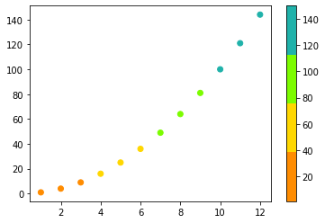 使用 Python Matplotlib 自定義顏色圖 | D棧 - Delft Stack