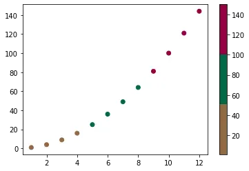 在 Python 中使用 RGBA 值建立自定義列出的顏色圖