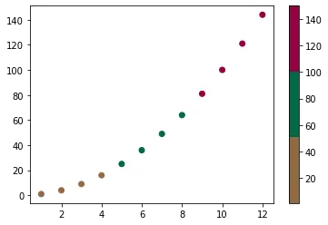 Utiliser les valeurs RGBA pour créer une palette de couleurs personnalisée en Python