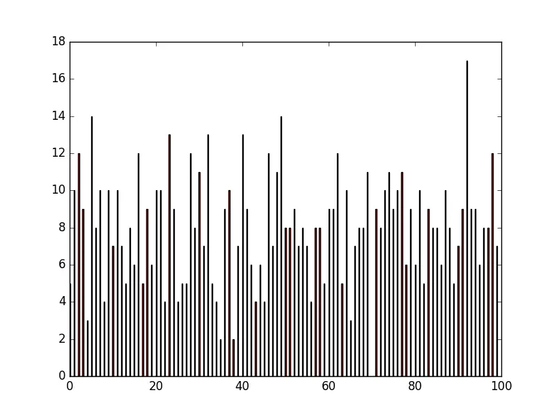 matplotlib 直方图颜色 - 大量垃圾箱