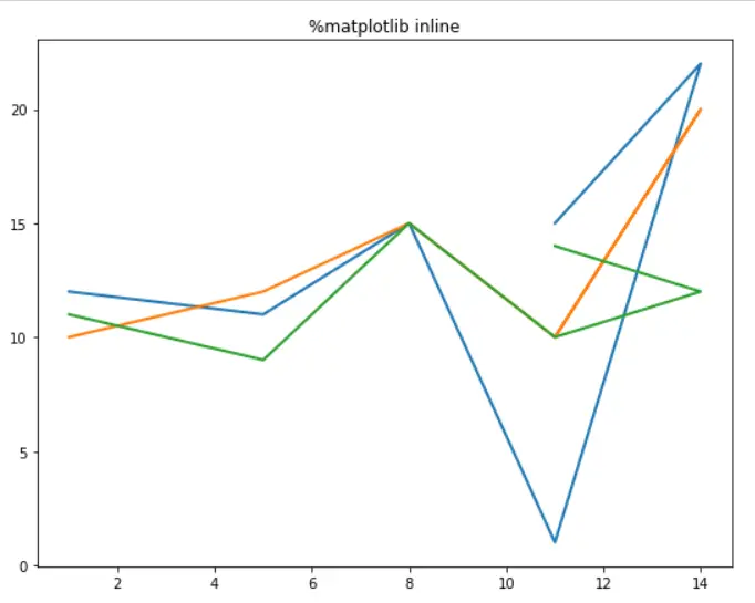 matplotlib inline function in jupyter notebook