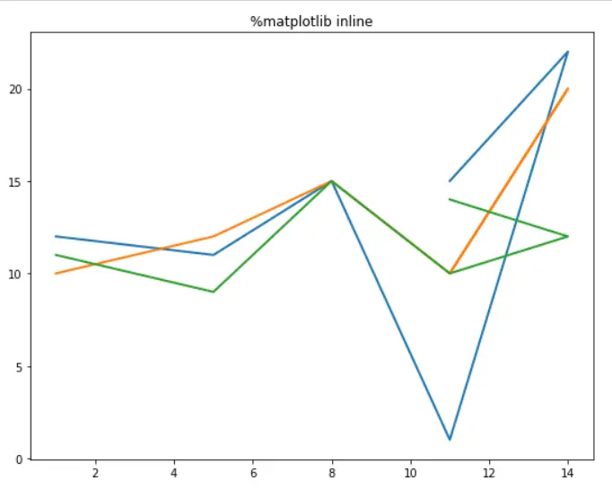 Matplotlib-Inline-Funktion im Jupyter-Notebook