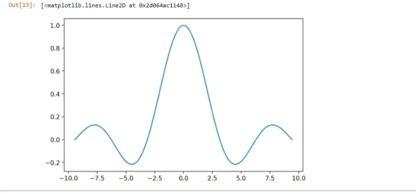 matplotlib en línea