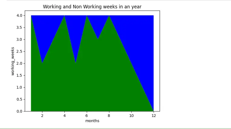 Diagrama de pila de Matplotlib