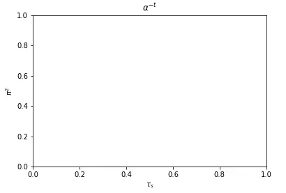 matplotlib superscript 2