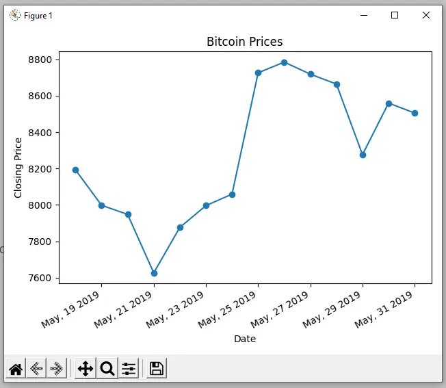 Output Plot Using Data From a CSV File