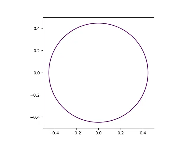 一般的な円の方程式で円をプロット