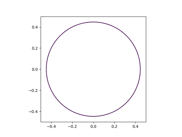 tracer le cercle avec l&rsquo;équation générale du cercle