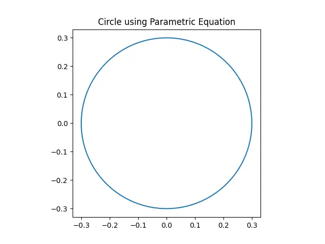 円のパラメトリック方程式で円をプロット