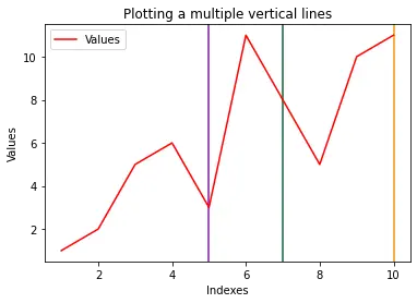 plot multiple vertical lines in matplotlib