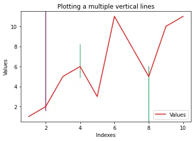 在 matplotlib 中绘制多条长度可变的垂直线