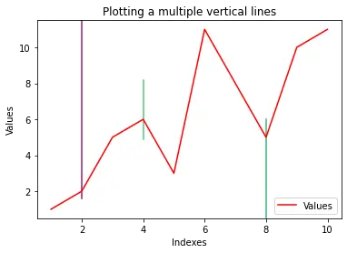 trazar múltiples líneas verticales con longitudes variables en matplotlib