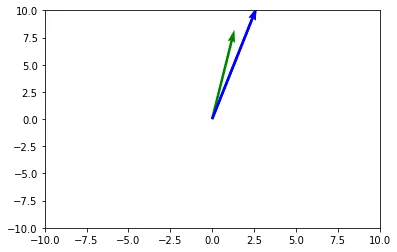 plot vectors using the quiver function