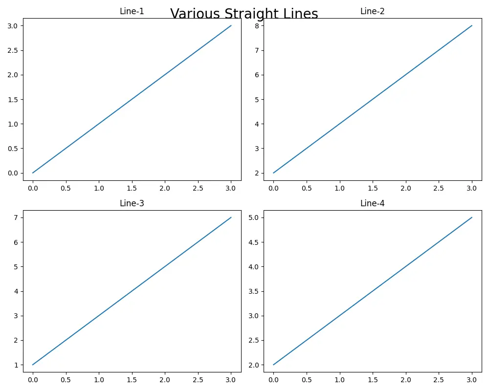 método plt.suptitle para adicionar título principal a subquadrantes em Matplotlib