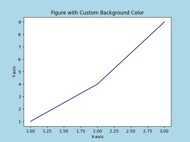 Customizing Background in Matplotlib pyplot.figure