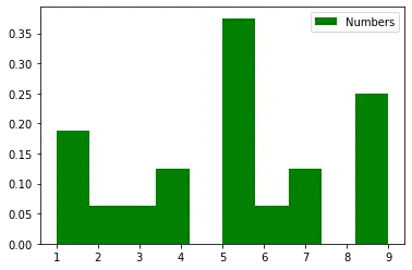 histograma normalizado de python