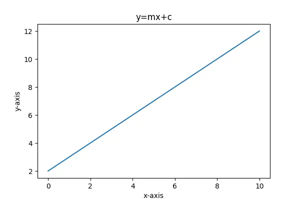 set Matplotlib plot size using figsize parameter