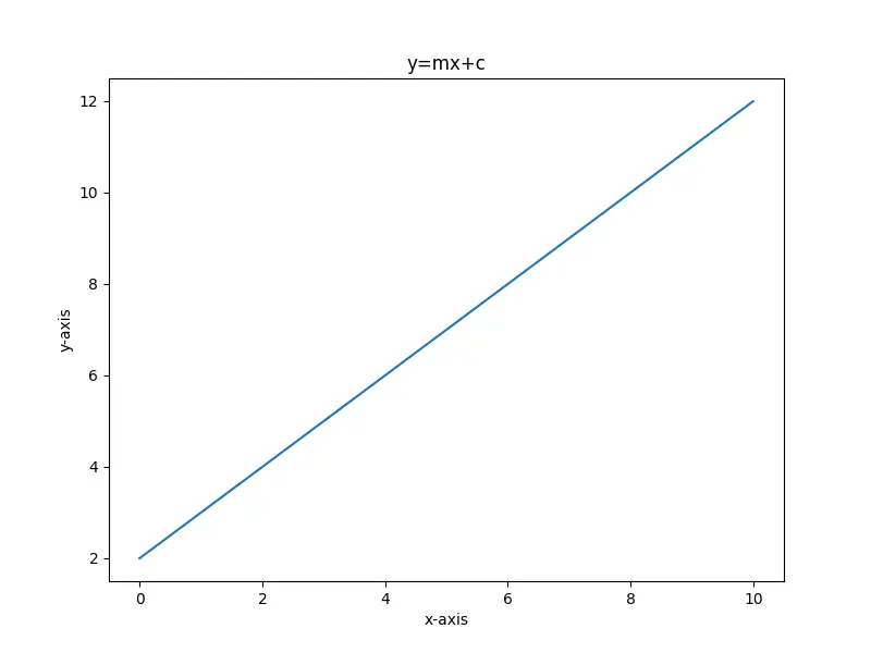 figsize mit dem rc-Parameter einstellen