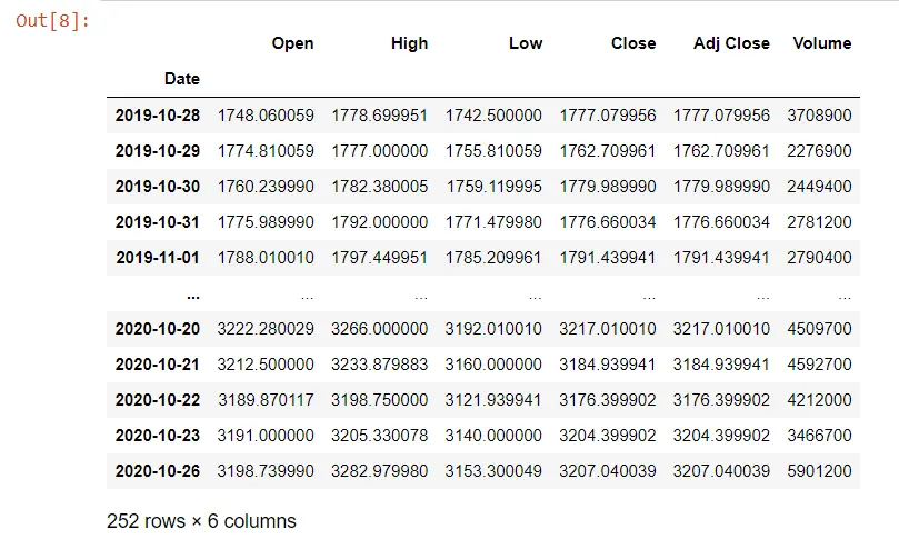 set index in the data frame