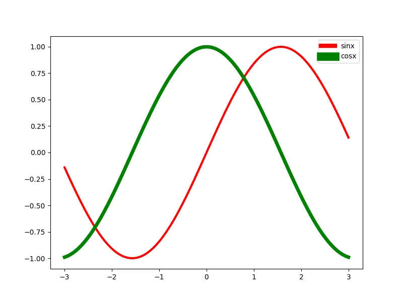 définir la largeur de ligne des lignes d&rsquo;une légende dans Matplotlib en utilisant la méthode setp