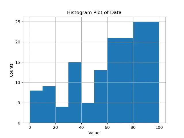 將 Matplotlib 傳遞列表中 bin 的大小設定為引數