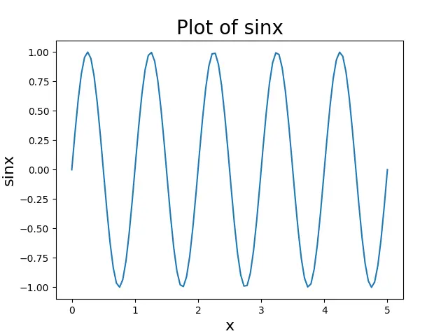 フォントサイズを設定する set_size メソッド