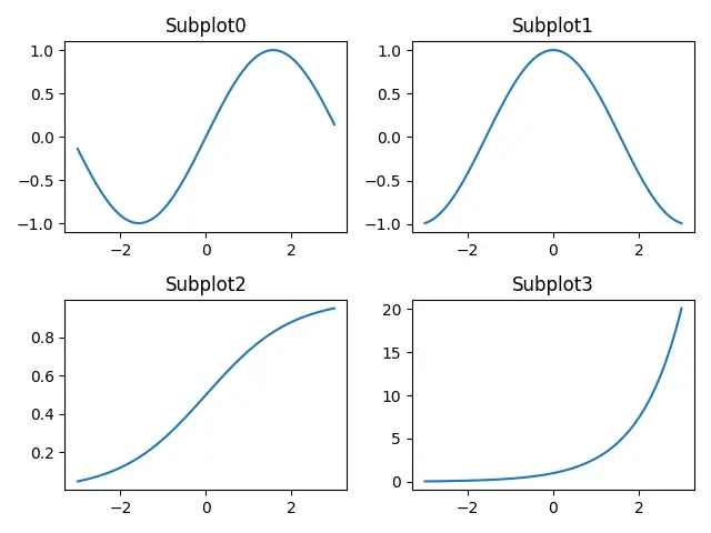 set_title to add title to subplot in Matplotlib - loop method