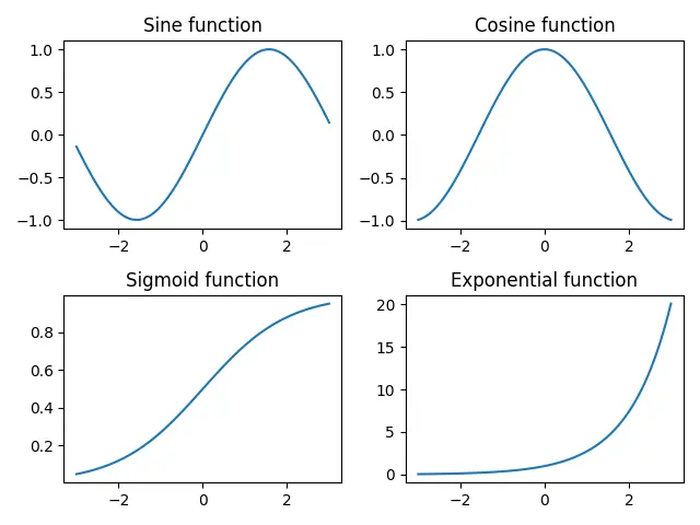 Matplotlib のサブプロットにタイトルを追加する set_title