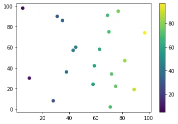 mostra la barra dei colori al di fuori della trama in matplotlib