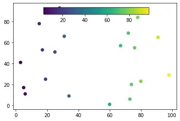 show color bar on plot axes in matplotlib
