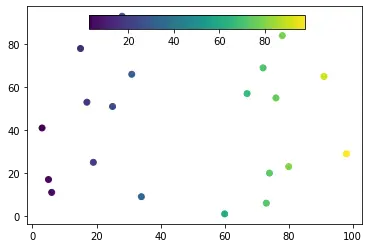 Farbbalken auf Plotachsen in Matplotlib anzeigen