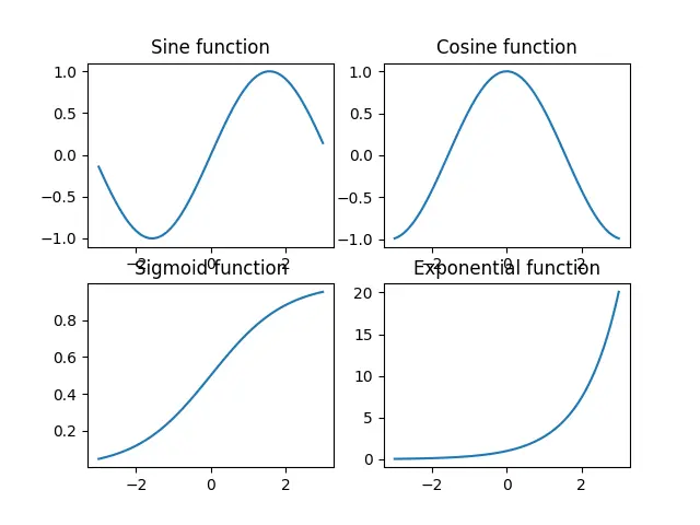 subplots without using tight_layout