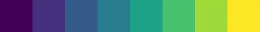 palette de couleurs matplotlib - viridis