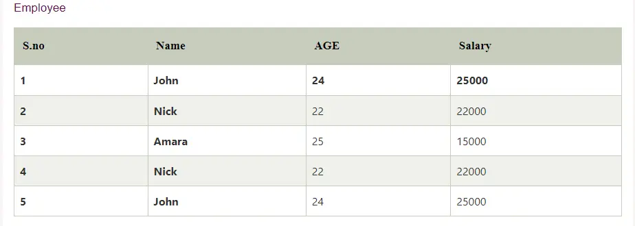 Mitarbeitertabelle