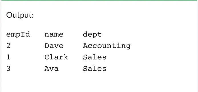 MySQL sortiert alphabetisch DESC