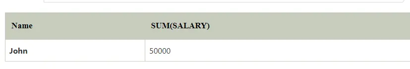 Output Names Having Salary Greater than 44000