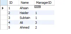 network table