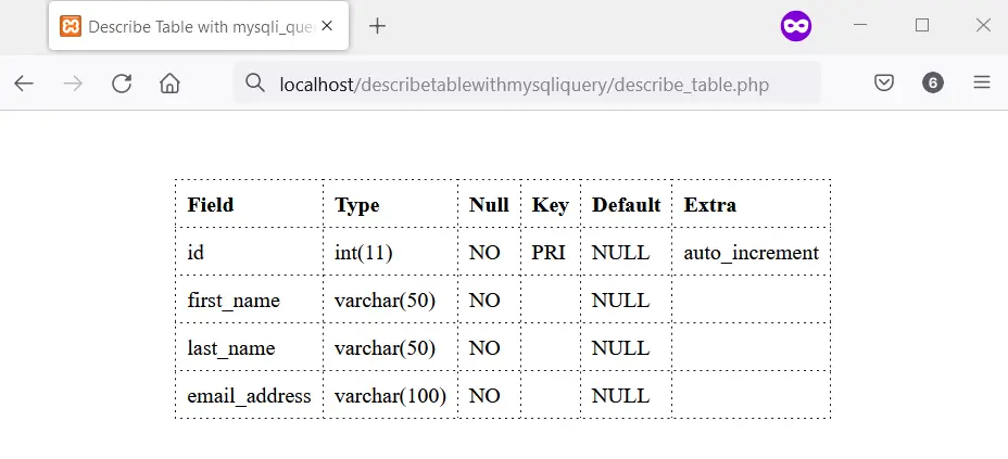 Firefox 100의 MySQL 테이블에 대한 설명