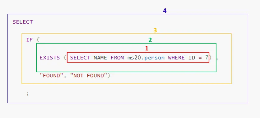 different ways to check if a row exists in the mysql table - execution sequence