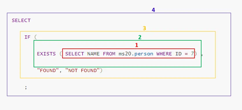 检查 mysql 表中是否存在行的不同方法 - 执行顺序